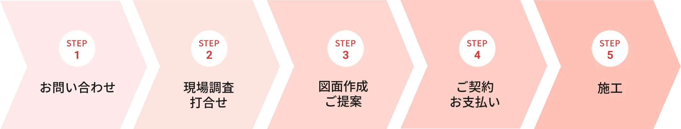 フローPC