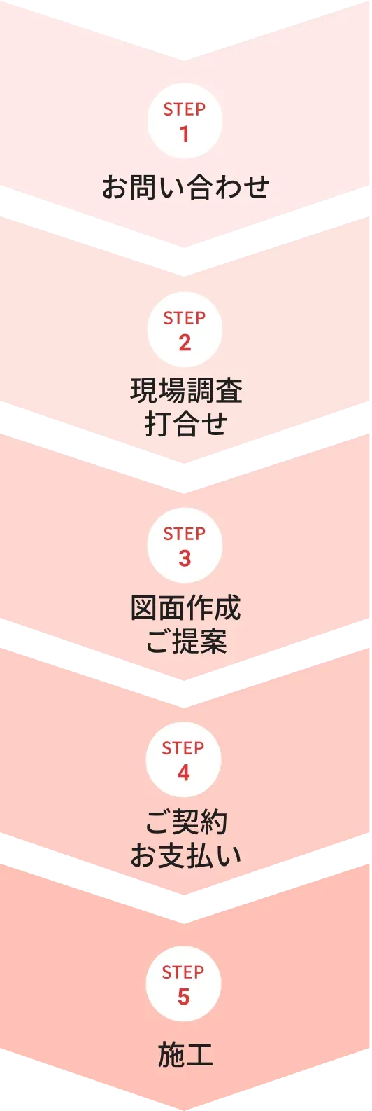 フローSP